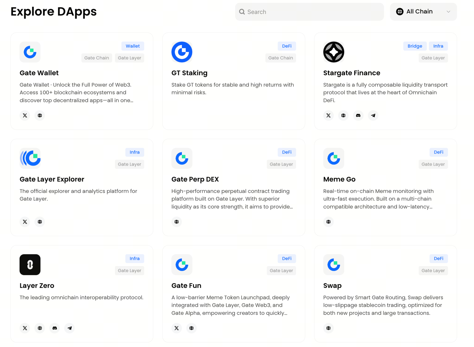 What Is the Operating Mechanism of GT?