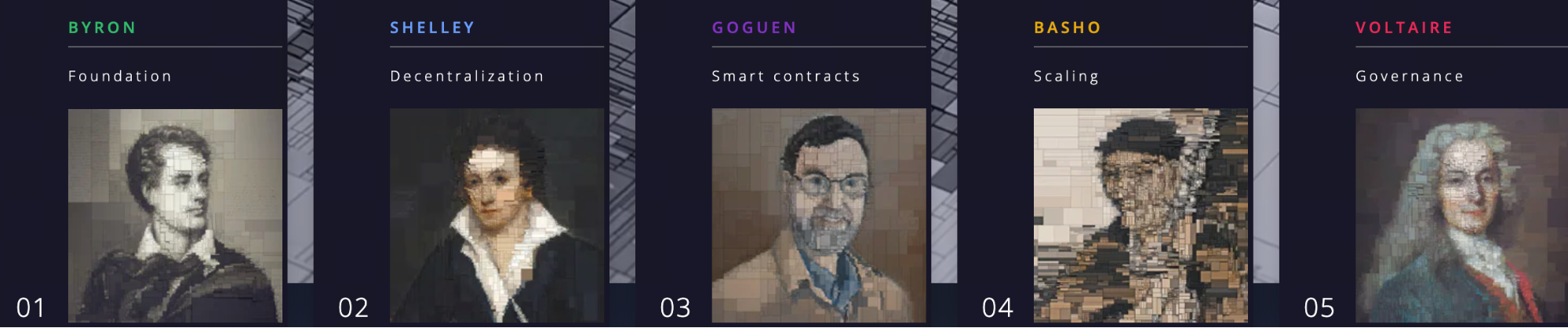 ADA 在生態中的定位 ADA 在生態中的定位