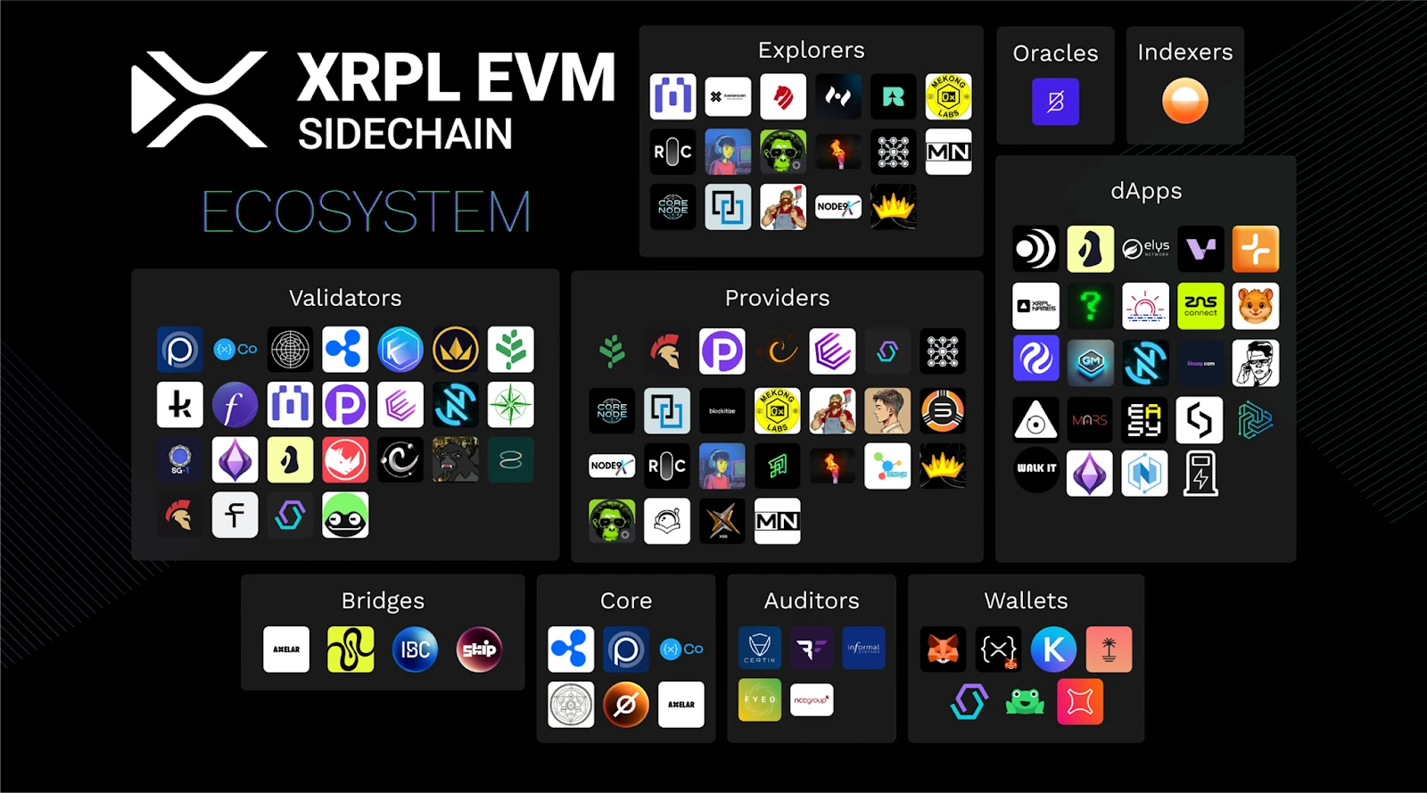 Ripple 生态系统概览 Ripple 生态系统概览