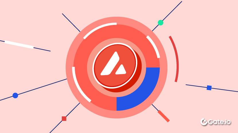 什么是雪崩币（AVAX）?