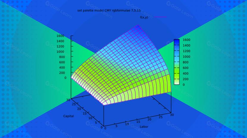 Musings on the Cobb-Douglas Function: Web3’s Useful Primitive