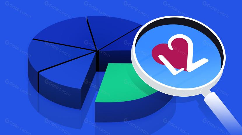 从L2BEAT风险评级指标重新认识Layer2与Rollup