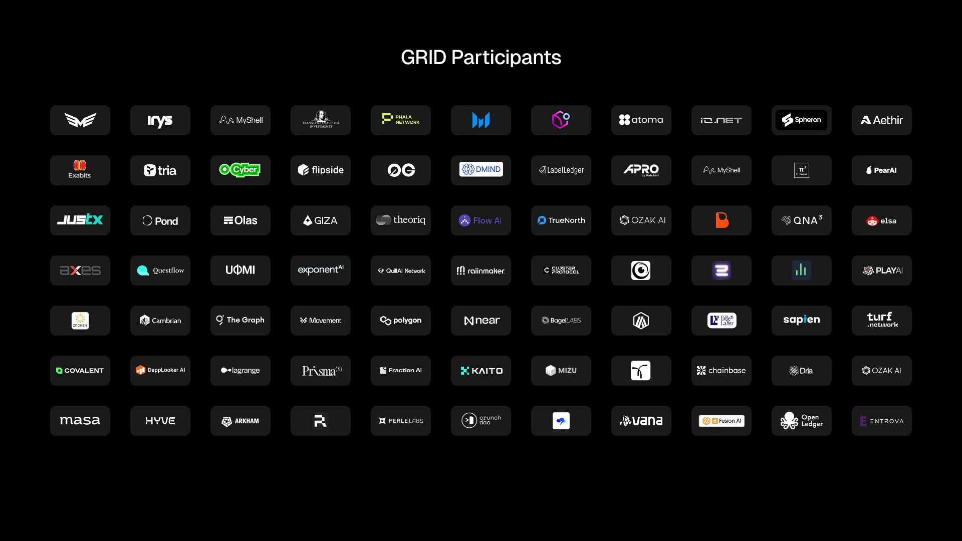 Core Operating Mechanism: The GRID