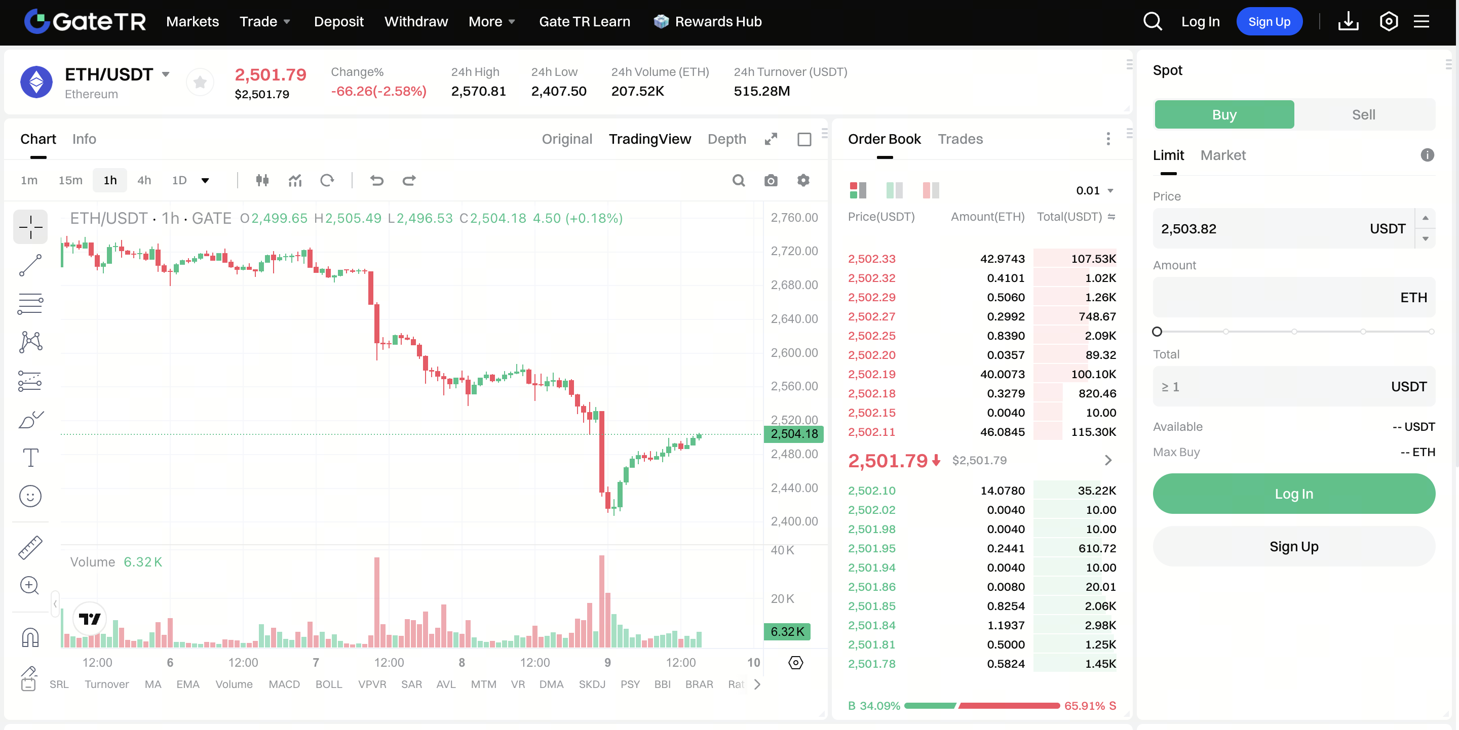 Buy ETH on Gate TR Buy ETH on Gate TR