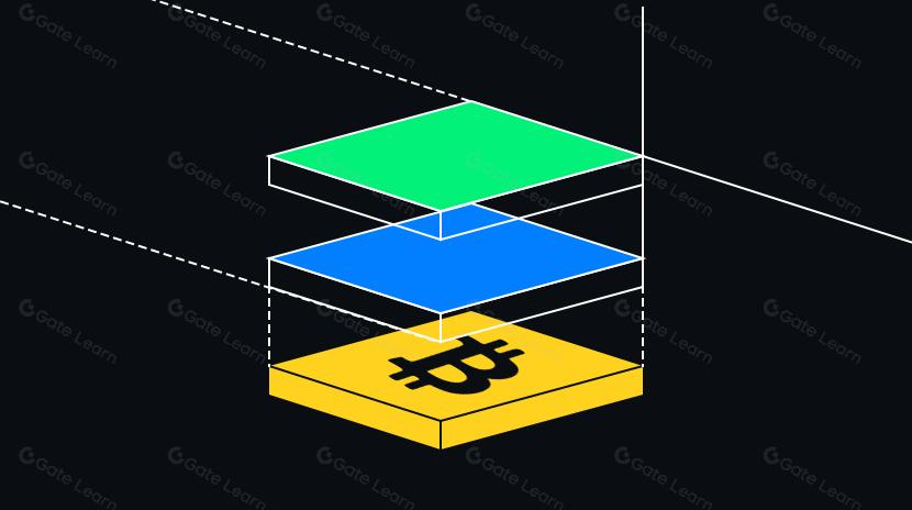十大Layer 3(L3)项目解析