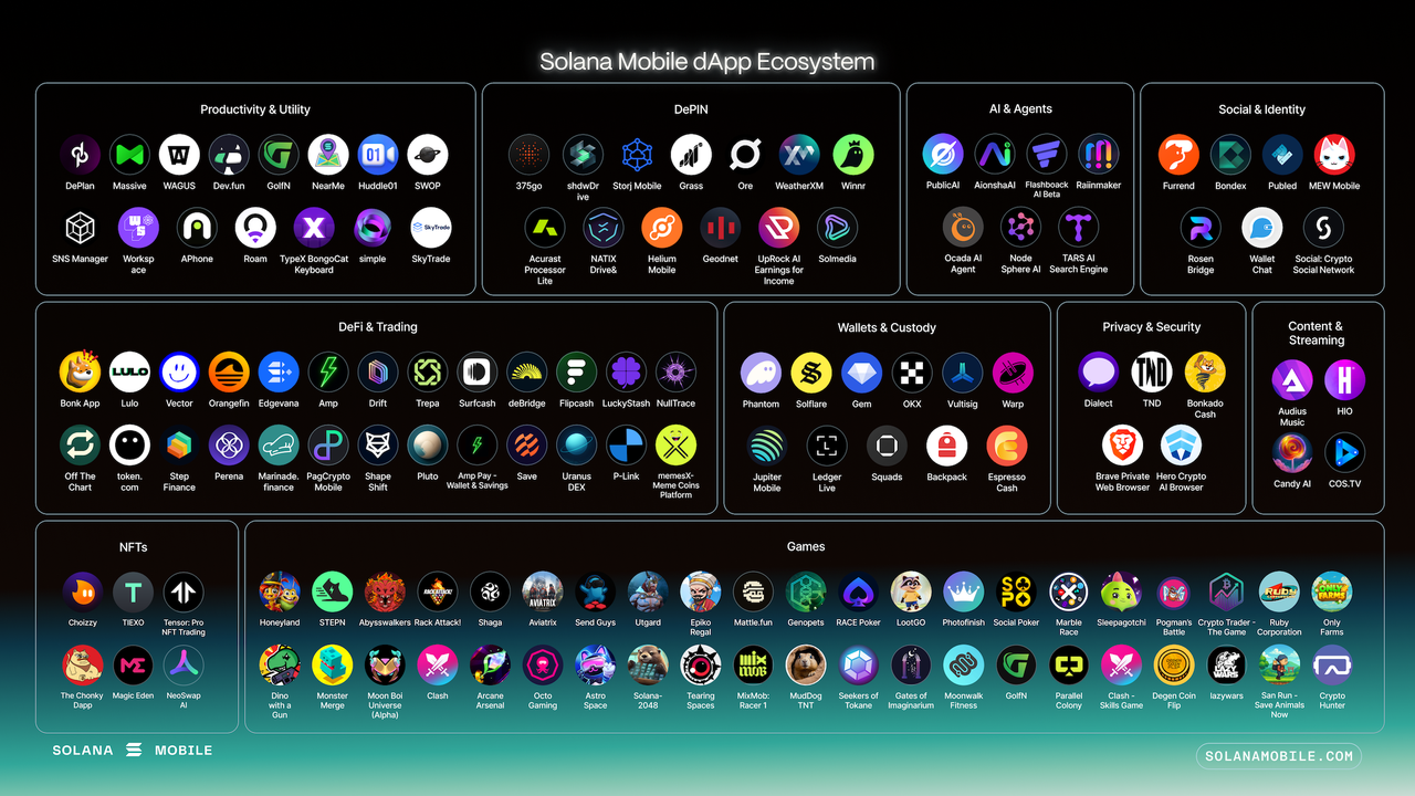 Solana Mobile 生态概览与 Seeker 的使命