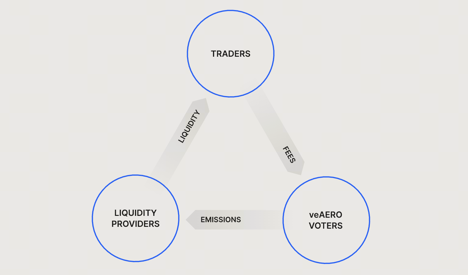 How Aerodrome Operates
