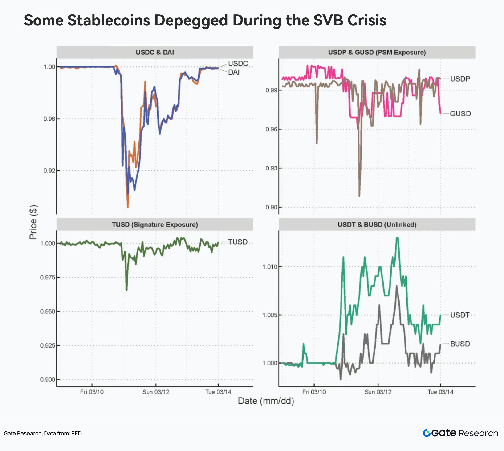 Stablecoins as "Shadow Dollars": Absorbing Demand Crowded Out of the Banking System