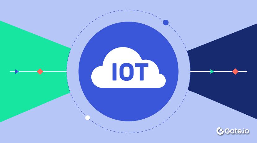  O que é a Internet das Coisas?