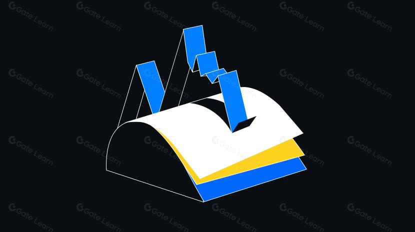 Gráfico do Bitcoin vs S&P 500