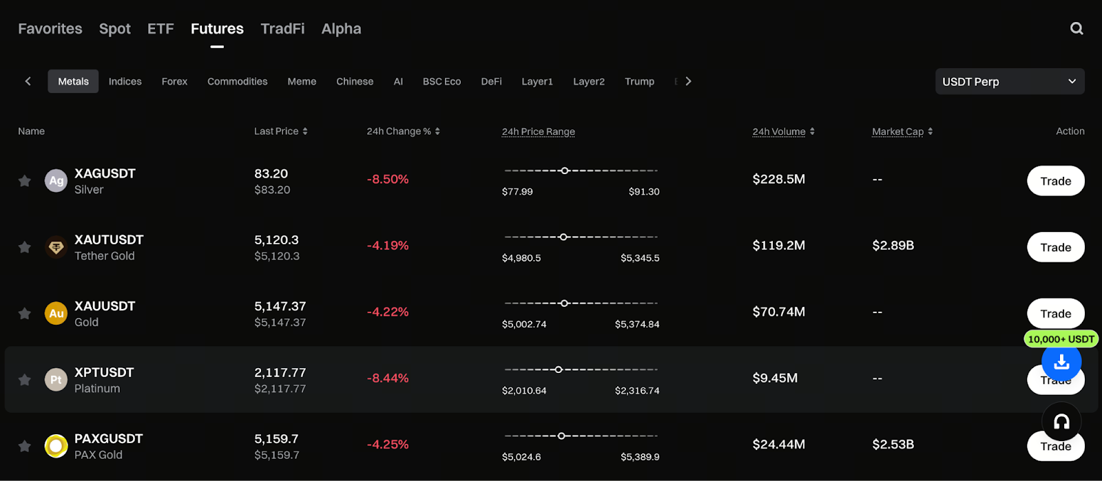 Why 24/7 Markets Matter for Precious Metals