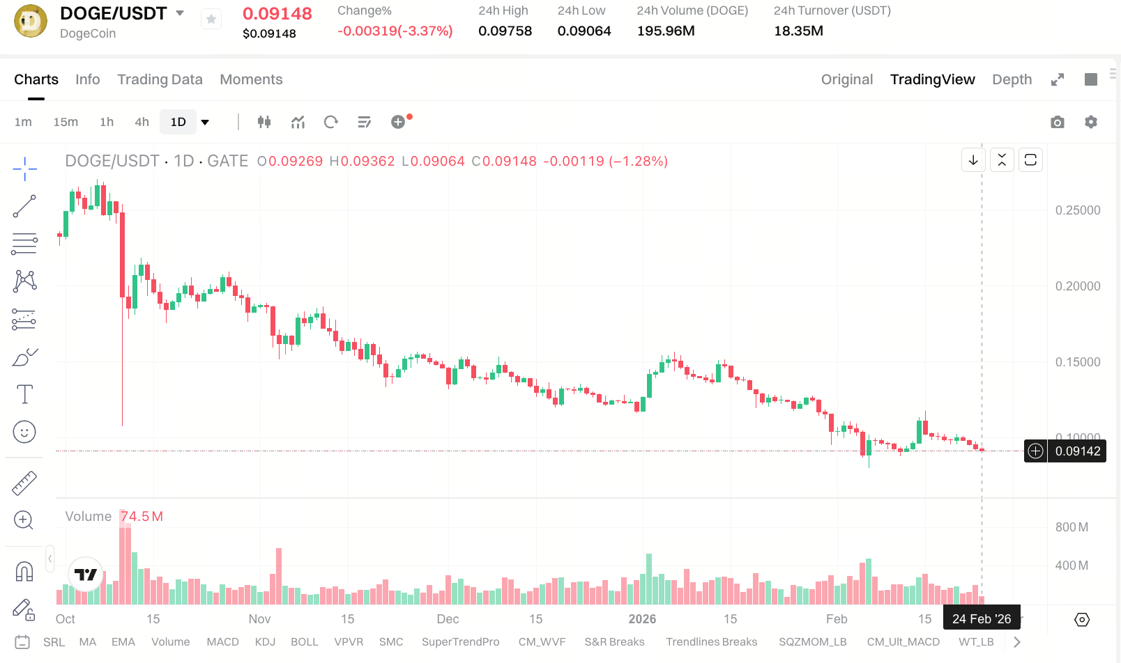 How to Acquire and Trade DOGE Tokens How to Acquire and Trade DOGE Tokens