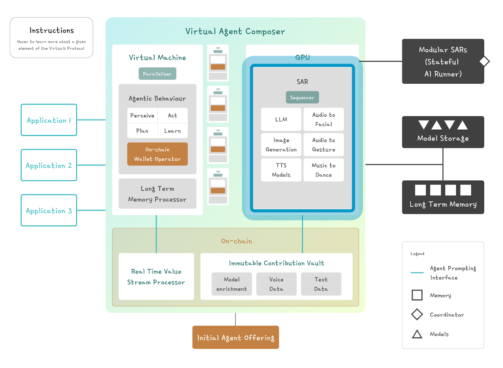 How Virtuals Protocol Works: The IAO Mechanism How Virtuals Protocol Works: The IAO Mechanism