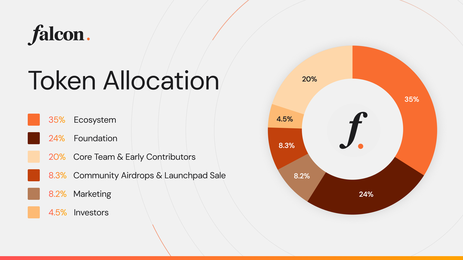 Initial $FF Allocation
