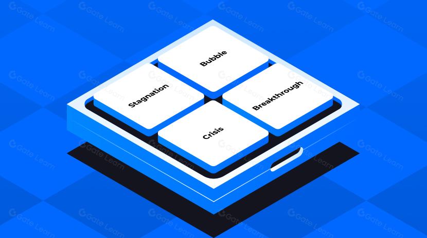 Stagnation, Bulle, Crise, Percée