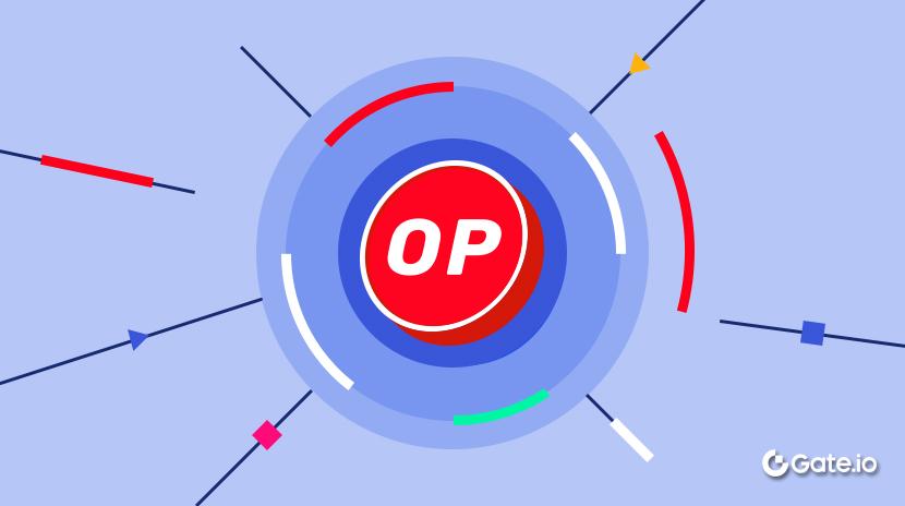 ¿Qué es el Optimismo (OP)?