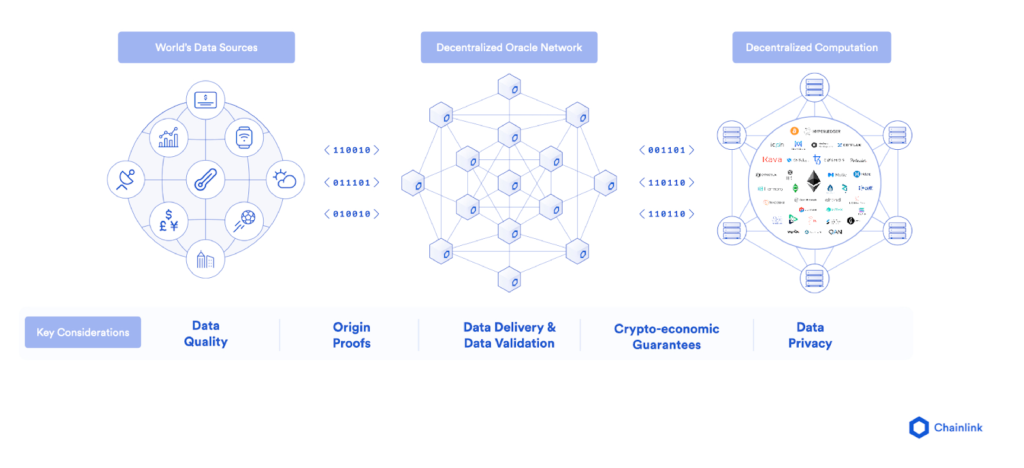 How Does the Chainlink Oracle Network Work?