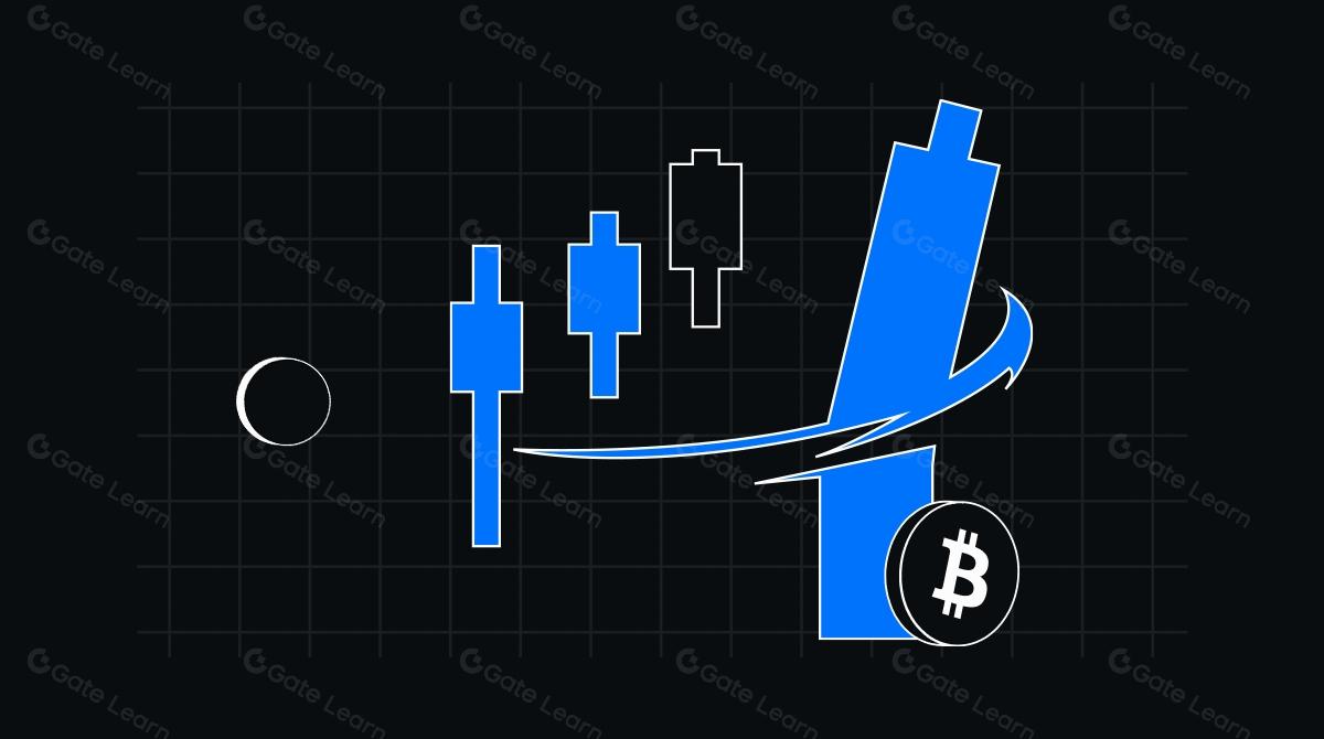 What Are Stop-Loss and Take-Profit Levels and Their Calculation Methods?