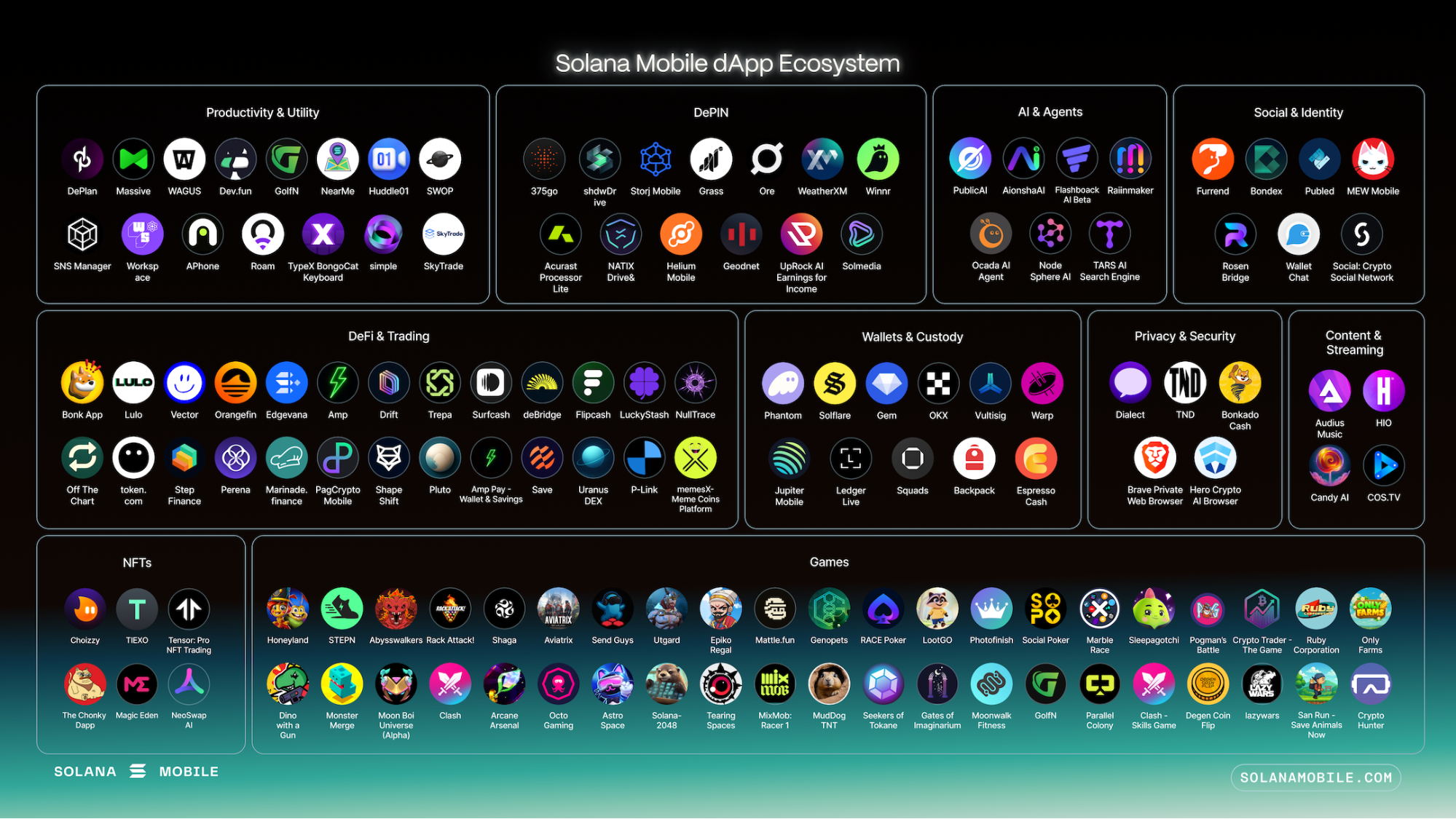 An Overview of the Solana Mobile Ecosystem and Seeker's Mission
