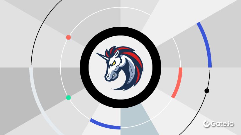 What is 1inch Network (1INCH)?