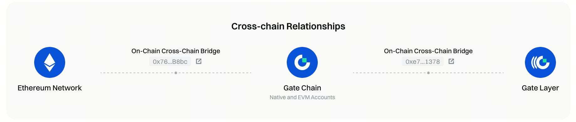 Introduction to GateToken