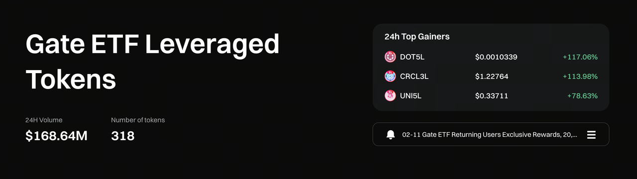 Gate ETF 介绍