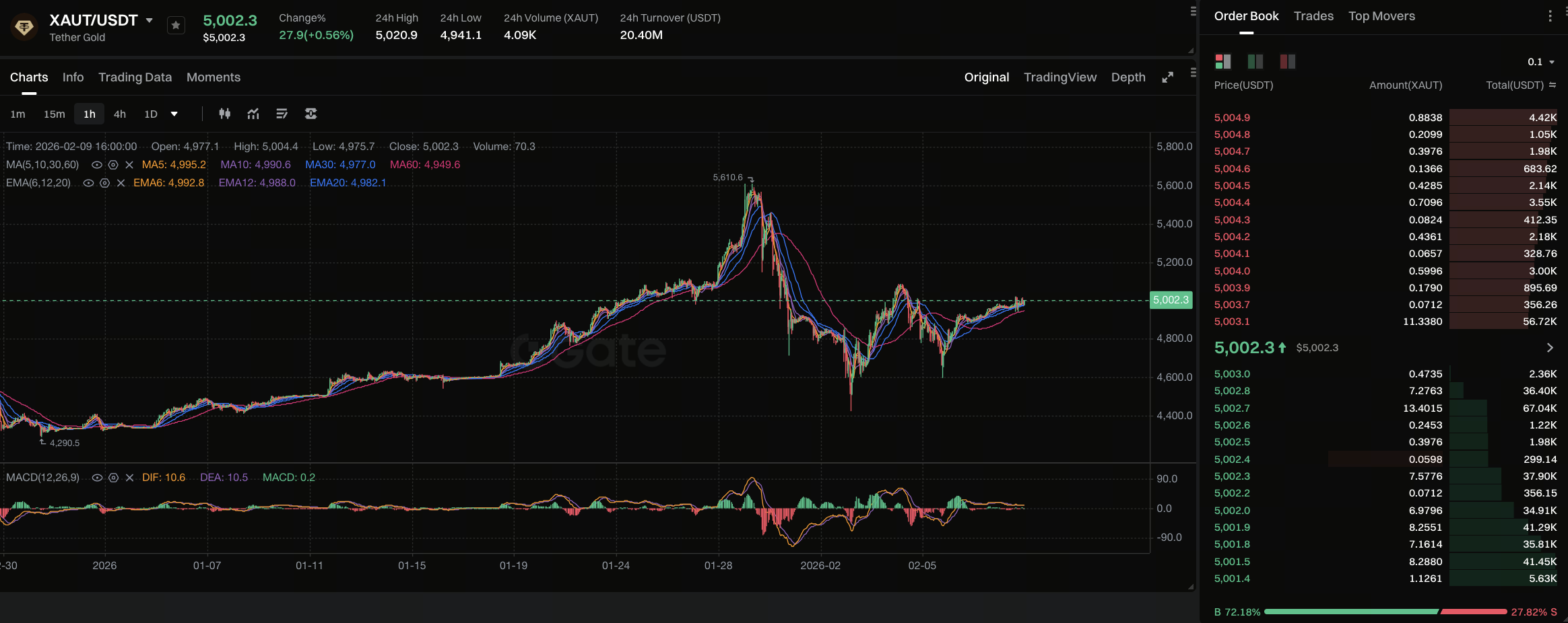 Trends and Impact of Precious Metals Integrating with TradFi and Blockchain Trends and Impact of Precious Metals Integrating with TradFi and Blockchain