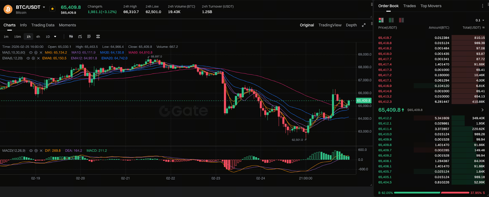 BTC 当前价格结构:阶段性调整还是趋势反转 BTC 当前价格结构:阶段性调整还是趋势反转