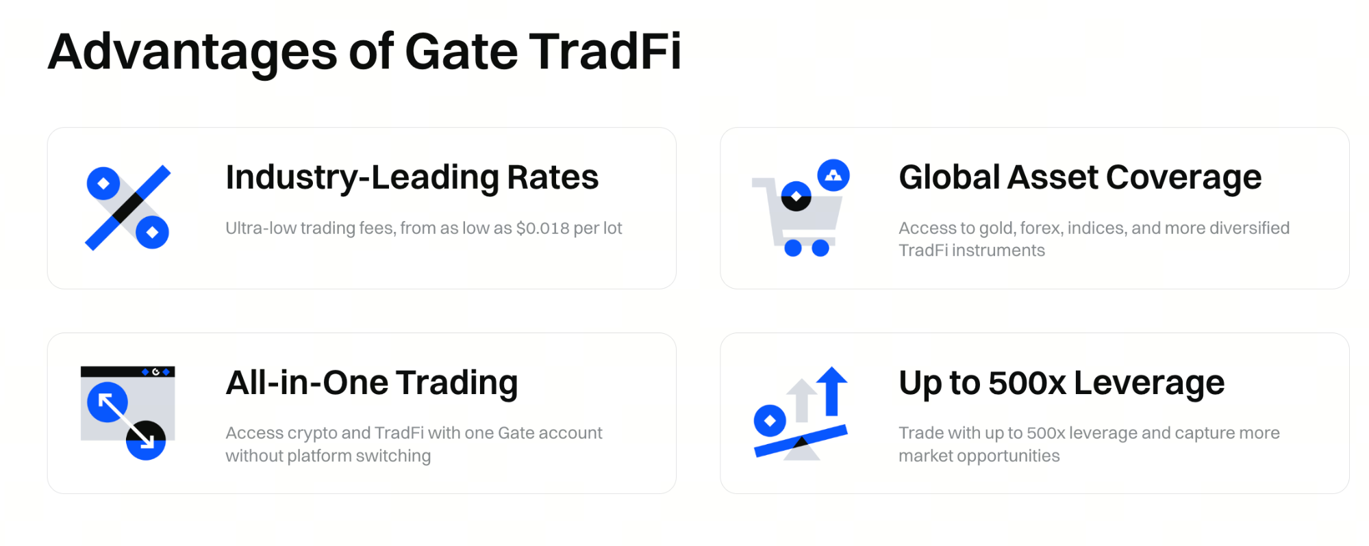 advantages-of-gate-tradfi