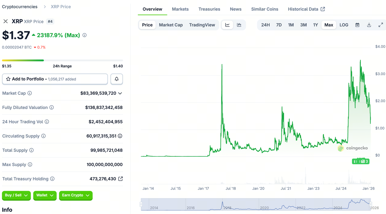 What Are Ripple and XRP?