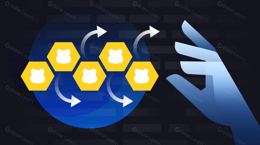 Giải thích chi tiết về Berachain: Khung EVM mô-đun + cơ chế chứng minh thanh khoản, liệu Berachain có phải là giải pháp cho tình thế tiến thoái lưỡng nan về thanh khoản?