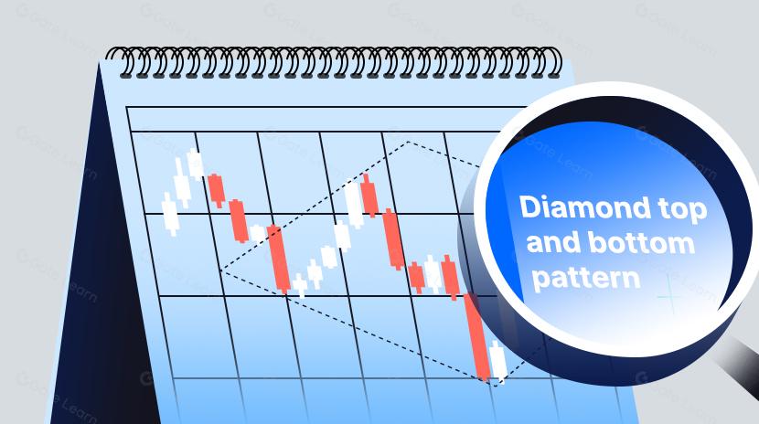 What is the Diamond Top and Bottom Pattern?