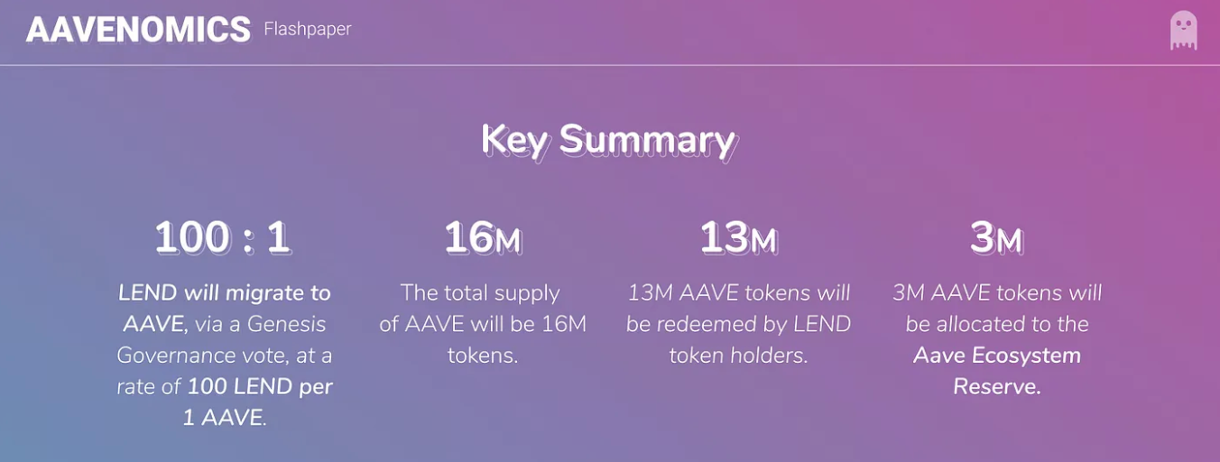 AAVE Tokenomics and Use Cases