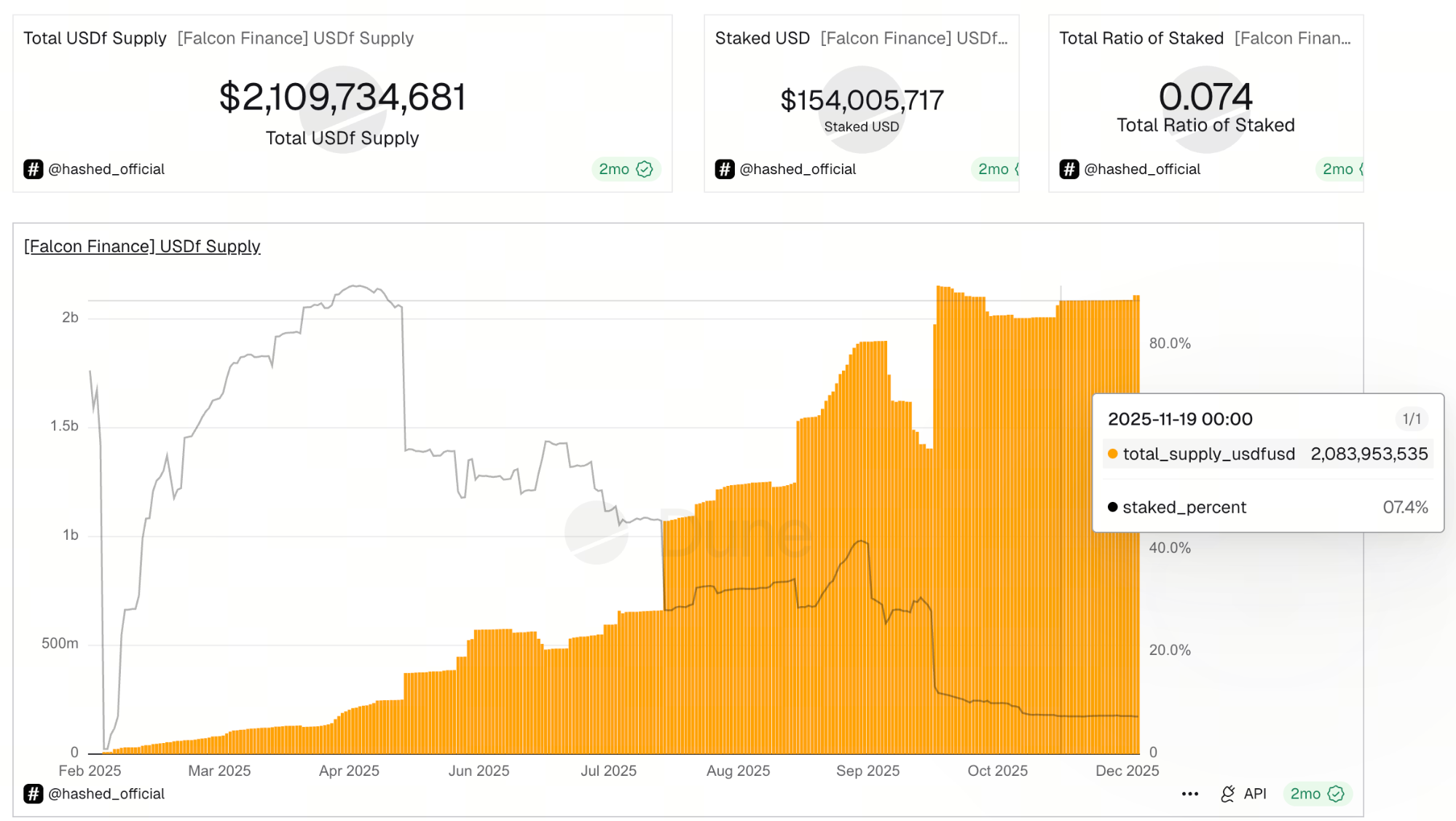 Key metrics and analysis (data as of February 4, 2026)