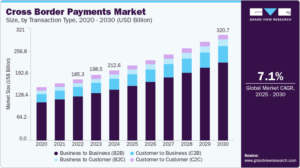 The Global Cross-Border Payments Landscape
