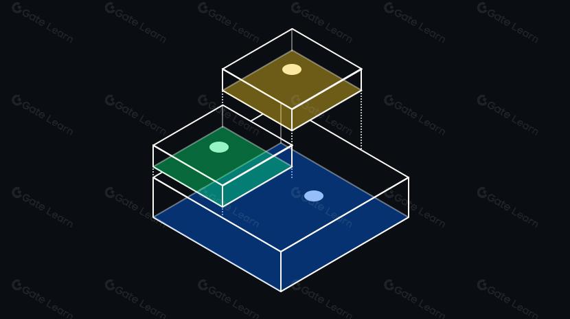 Another Wave of Traditional Giants Entering Layer 2 Chains: Catfish Effect or Flash in the Pan?