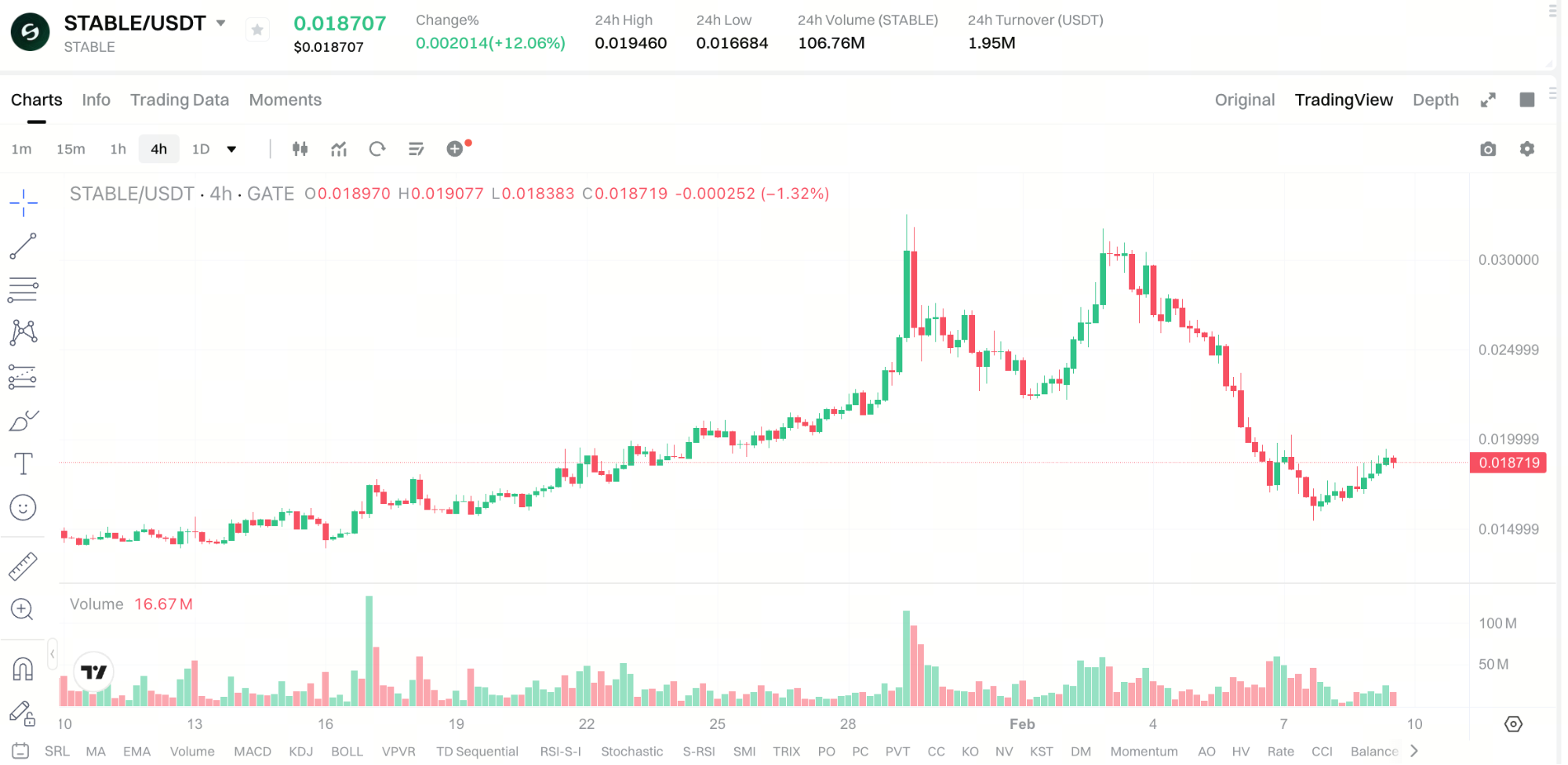 How to Buy STABLE Tokens