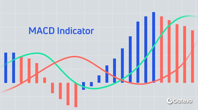 What is the MACD Indicator?