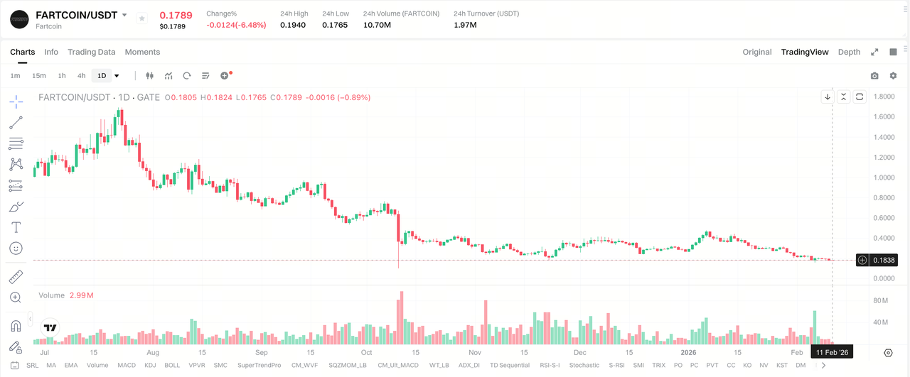 How to Buy and Trade FARTCOIN