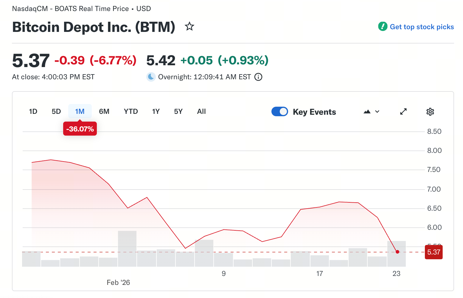 Company Stock Price and Market Response