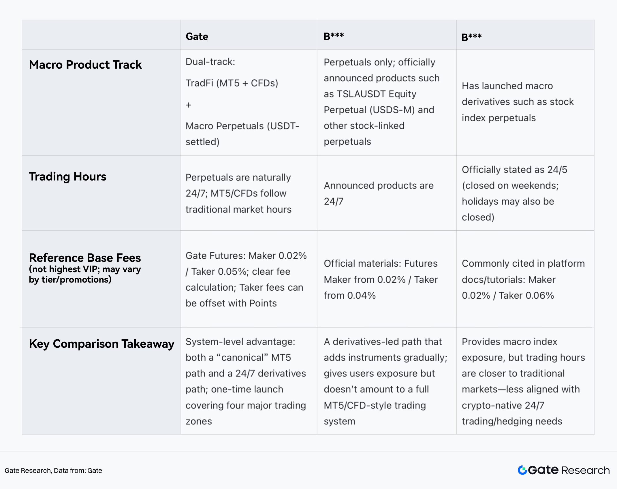 Cost Structure Cost Structure