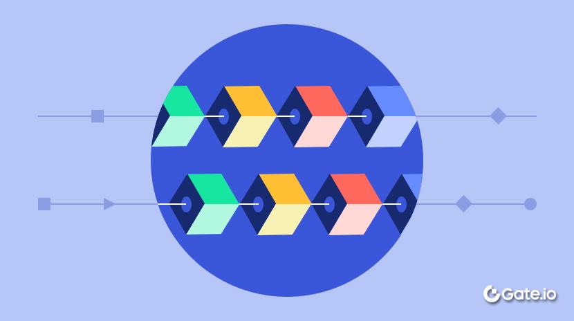 What Is Blockchain Technology?