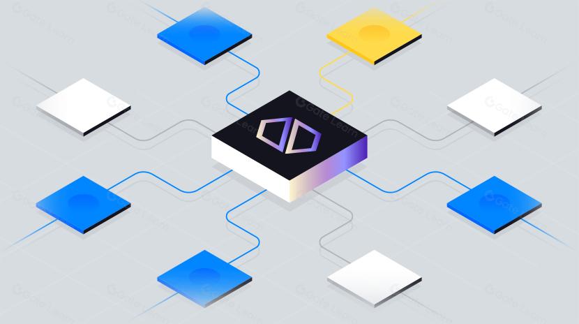 The Analysis of Nibiru Chain