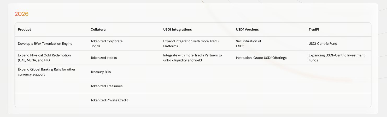 2026 roadmap: full-scale expansion of the RWA engine