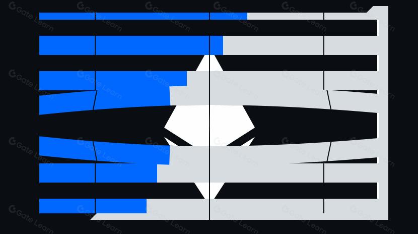 Ethereum's Identity Crisis? What You Need to Know