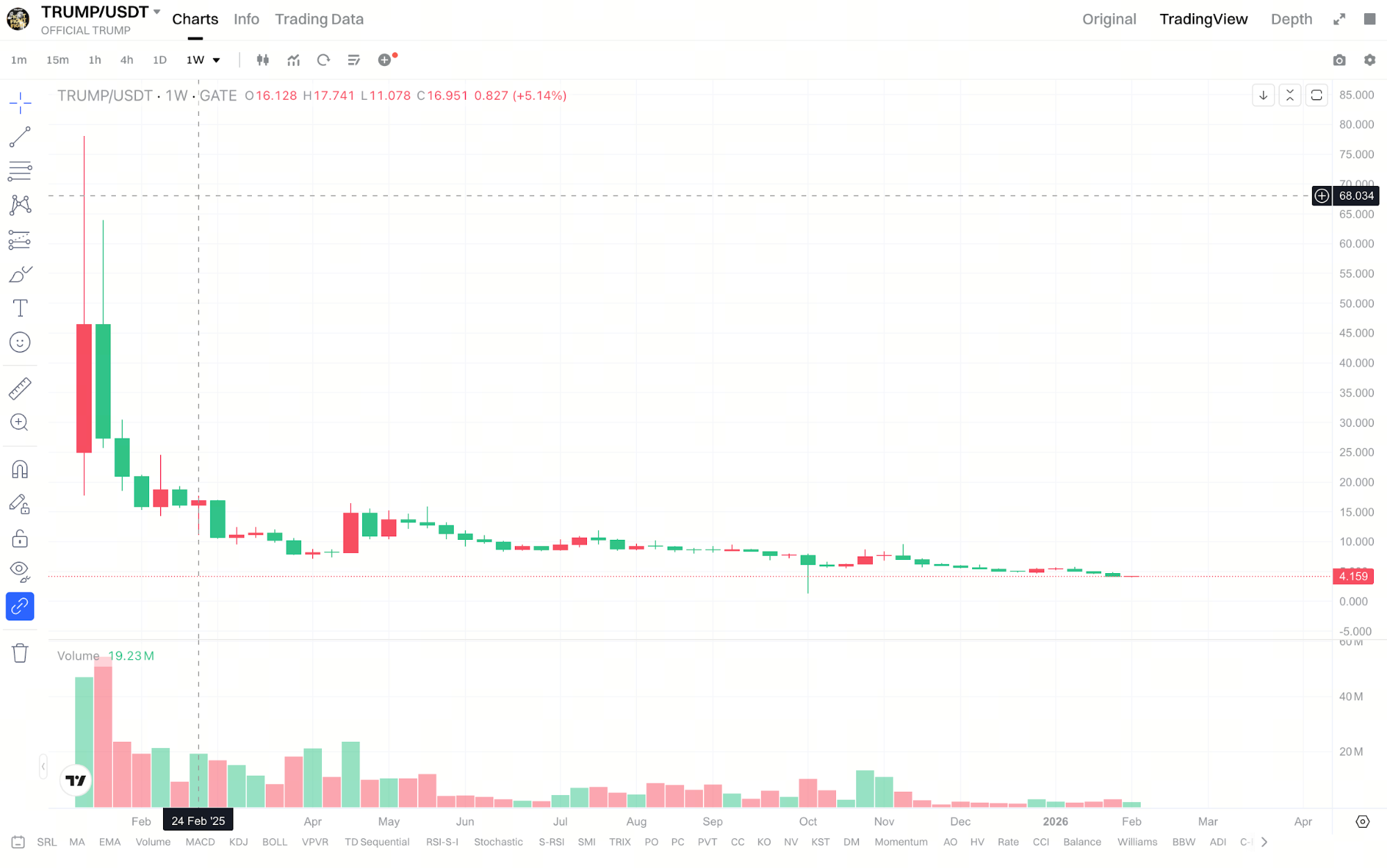 政治情绪如何影响 TRUMP 币的生命周期? 政治情绪如何影响 TRUMP 币的生命周期?