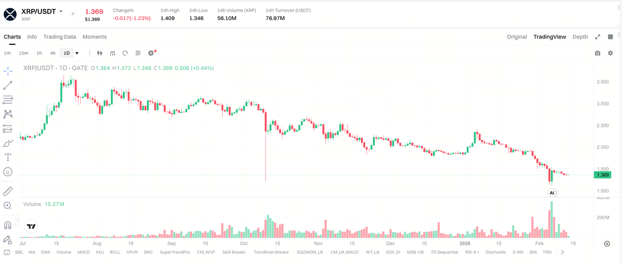 How to Buy and Trade XRP?