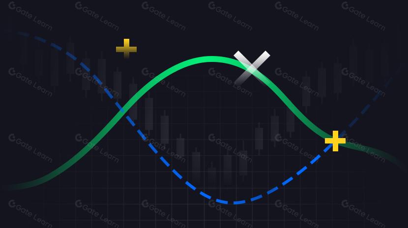 Why are people bearish at the bottom, but bullish at the top?