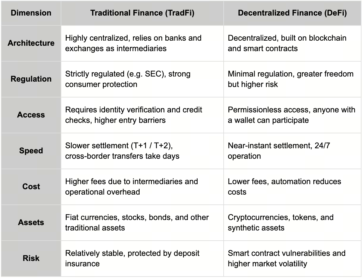 tradfi-vs-defi