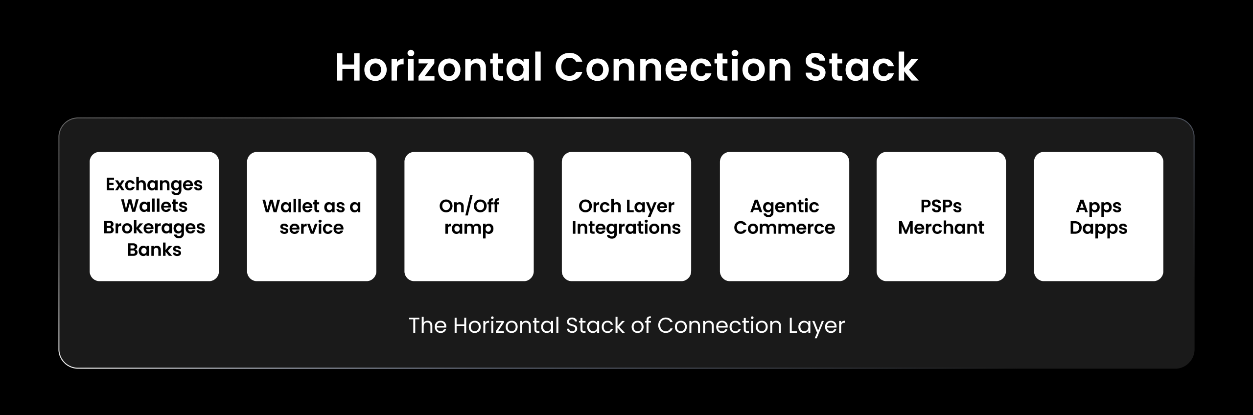 O que a Mesh está a construir